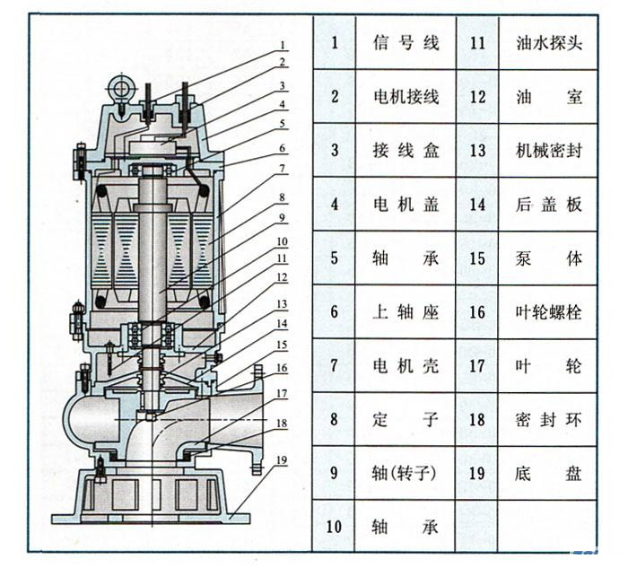 QW(WQ)潛水式無堵塞红杏污视频免费下载(結構圖)