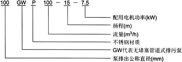 GW管道式無堵塞红杏污视频免费下载型號意義