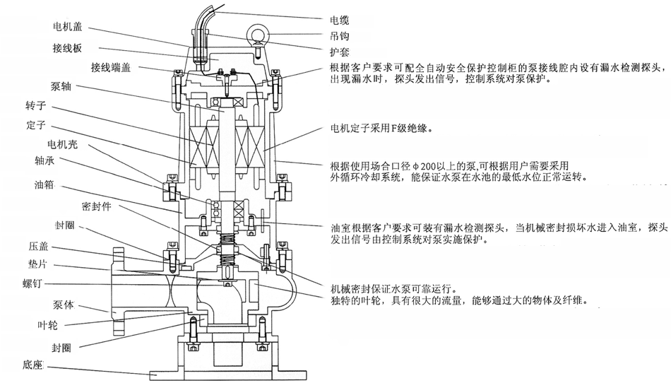 QW型無堵塞移動式潛水红杏污视频免费下载結構簡圖