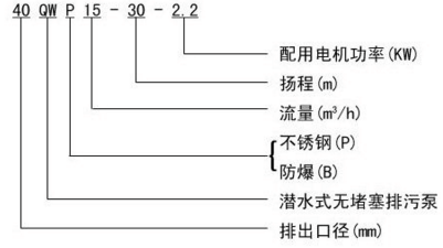 WQP型不鏽鋼潛水泵型號意義