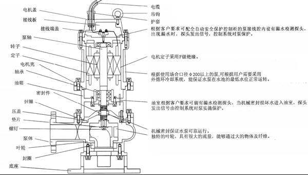 潛水红杏污视频免费下载結構圖