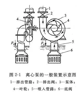 自吸泵嗡嗡響不上水