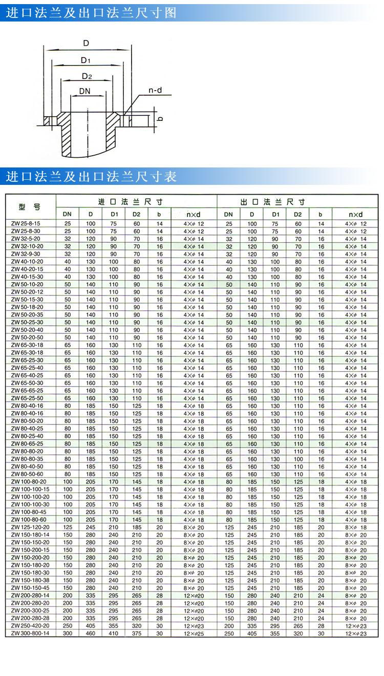 ZWP型不鏽鋼自吸式無堵塞红杏污视频免费下载（法蘭尺寸）